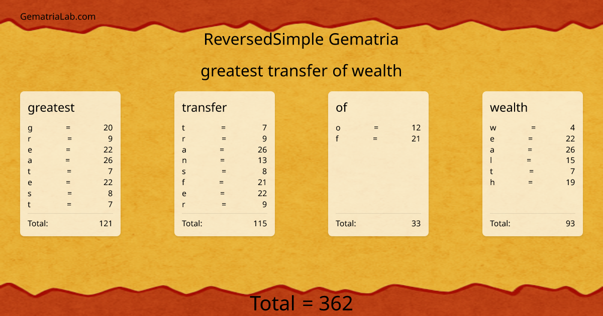 greatest transfer of wealth in reversedSimple Gematria